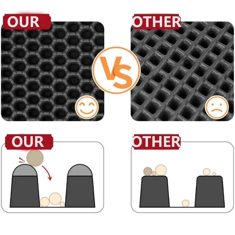 Waterproof Double-Layer Cat Litter Mat